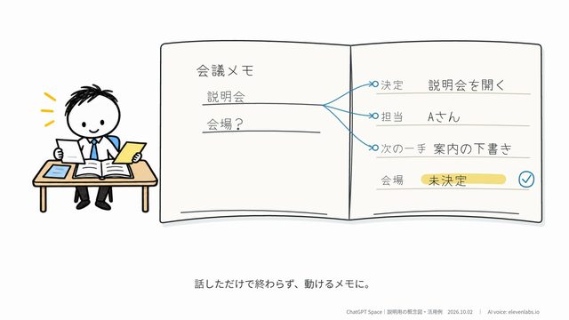 ChatGPT Space 手描き説明動画の制作記録の一場面