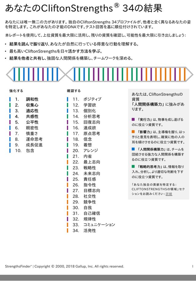 診断シート制作・書出し記録の一場面