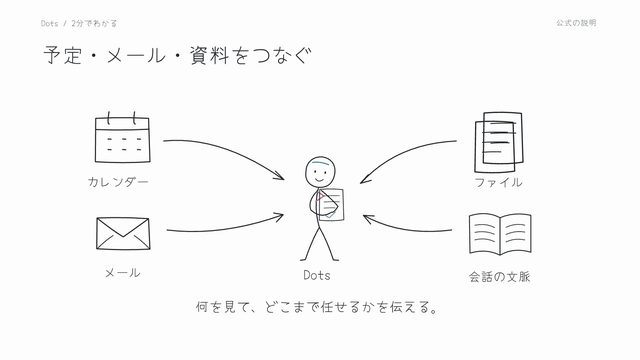Dotsを2分で — 動く手書きホワイトボードの一場面