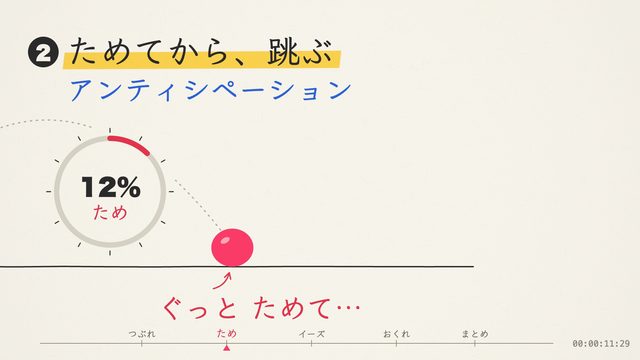 ボール1個でわかる、動きの気持ちよさ4つ — おけもん版（お手本：Himanshu のショーリール）の一場面