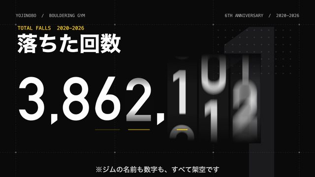 ヨジノボ6周年（架空のボルダリングジム）— おけもん版（お手本：BNB Chain の6周年）の一場面