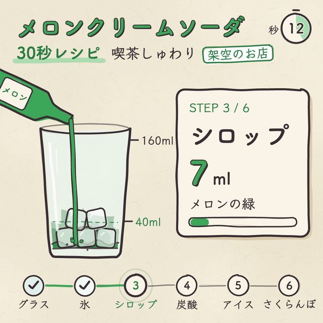 メロンクリームソーダ 30秒レシピ — 喫茶しゅわり（架空のお店）— おけもん版（お手本：Rory Flynn の30秒カクテルレシピ）の一場面