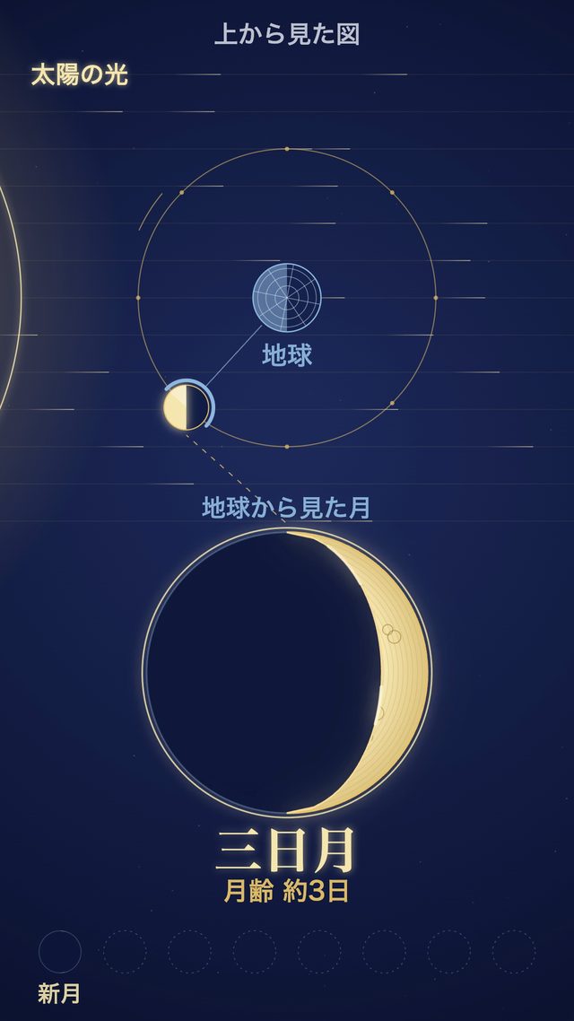 月の満ち欠け — おけもん版（お手本：回る円だけで絵が描ける：フーリエ級数の解説）の一場面
