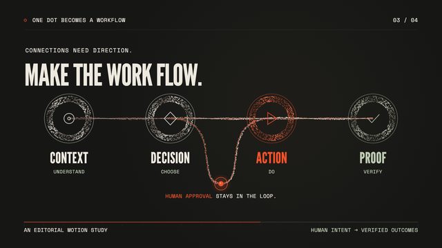 制作記録 — One dot becomes a workflowの一場面