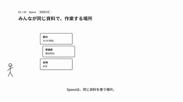 白板解説版の制作記録の一場面