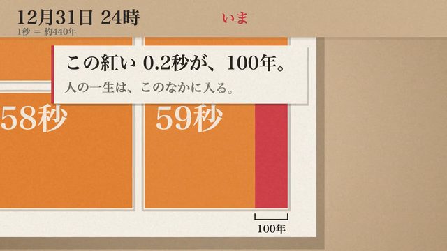 宇宙の1年の一場面