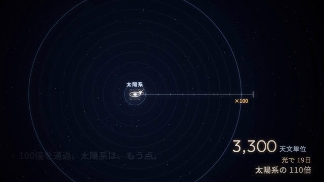 太陽系は狭い。いちばん近い星・ケンタウリまでの一場面