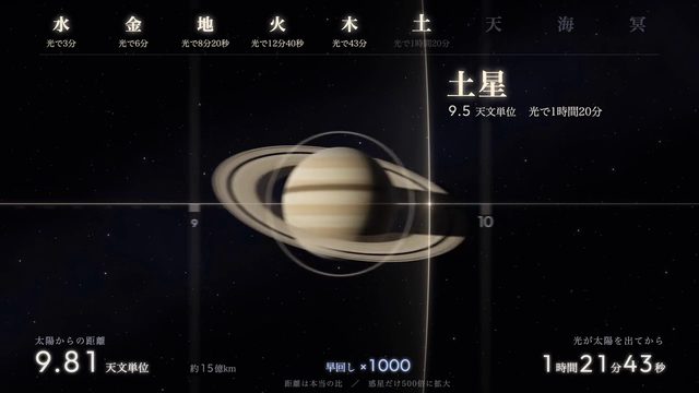 水金地火木土天海冥の、ほんとうの間隔の一場面