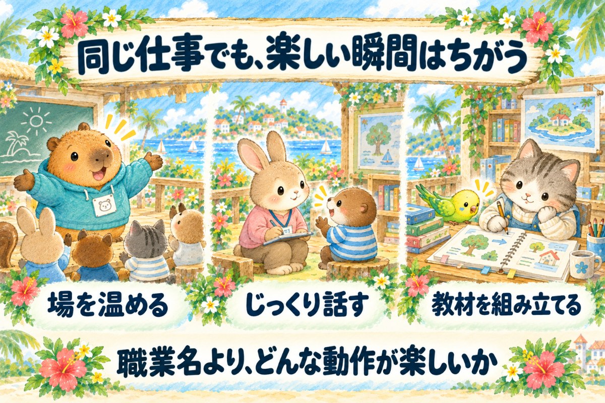 図解：同じ仕事でも、楽しい瞬間はちがう。場を温める先生、じっくり話す先生、教材を組み立てる先生。職業名より、どんな動作が楽しいか。